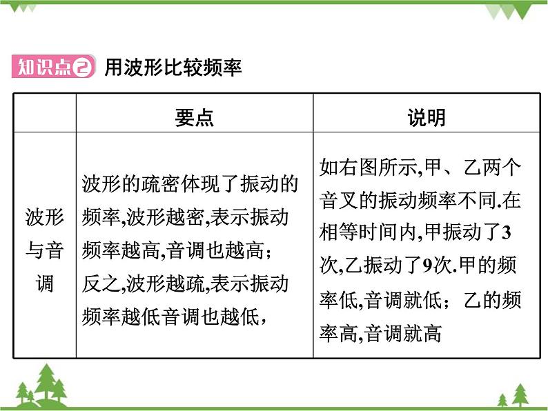 粤沪版物理八年级上册 2.2 我们怎样区分声音4课件08