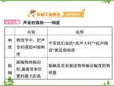 粤沪版物理八年级上册 2.3 我们怎样区分声音（续）4课件