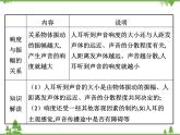 粤沪版物理八年级上册 2.3 我们怎样区分声音（续）4课件