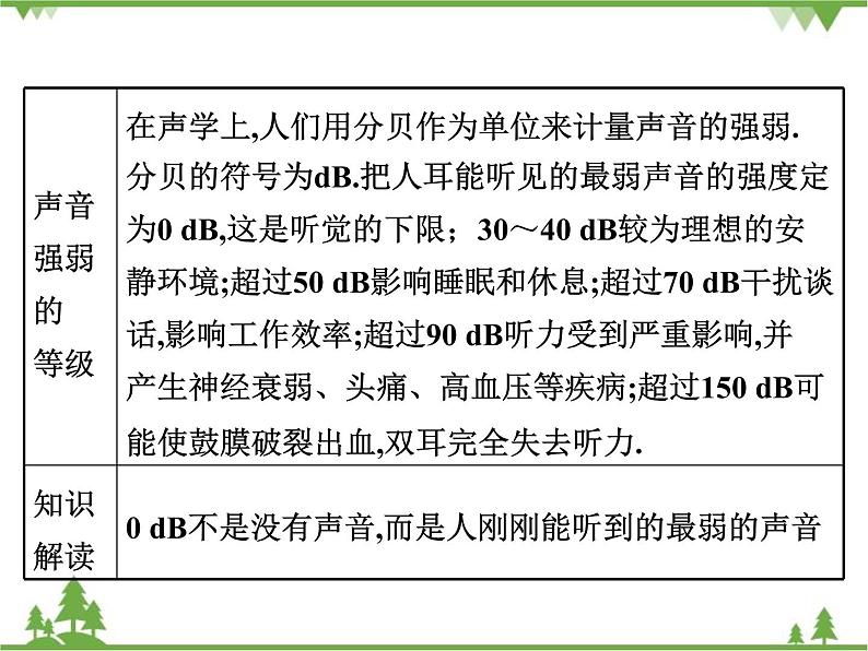 粤沪版物理八年级上册 2.3 我们怎样区分声音（续）4课件第8页