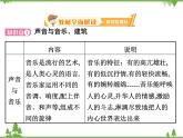 粤沪版物理八年级上册 2.4 让声音为人类服务4课件