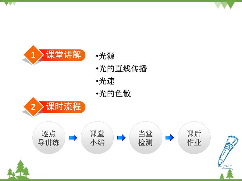 粤沪版物理八年级上册 3.1 光世界巡行3课件第2页