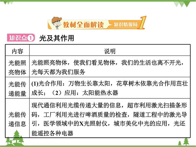 粤沪版物理八年级上册 3.1 光世界巡行4课件第2页