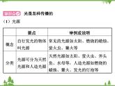 粤沪版物理八年级上册 3.1 光世界巡行4课件