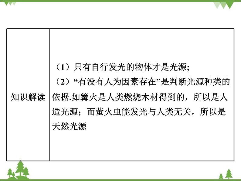 粤沪版物理八年级上册 3.1 光世界巡行4课件第6页