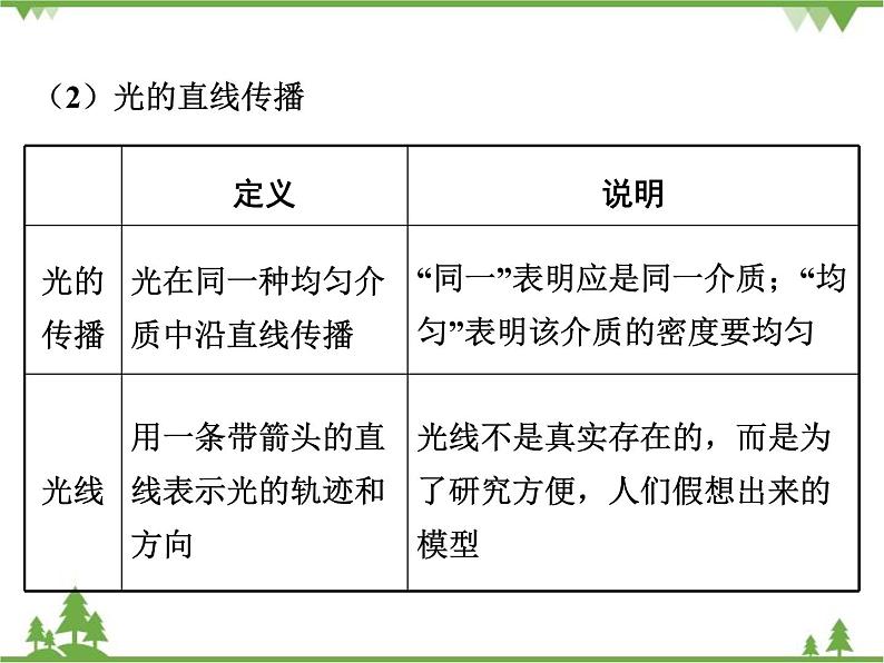 粤沪版物理八年级上册 3.1 光世界巡行4课件第8页