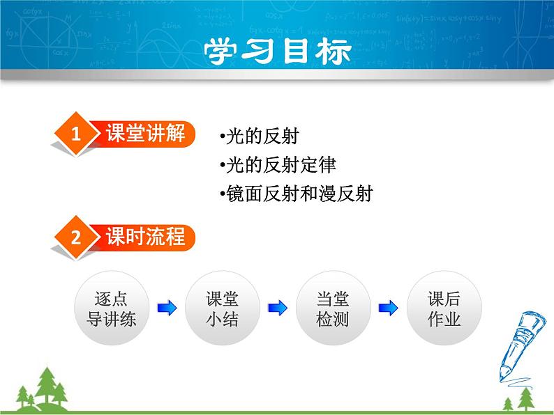 粤沪版物理八年级上册 3.2 探究光的反射规律3课件第2页