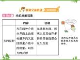 粤沪版物理八年级上册 3.2 探究光的反射规律4课件
