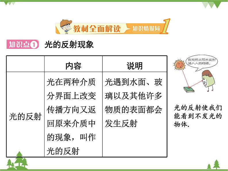 粤沪版物理八年级上册 3.2 探究光的反射规律4课件第2页