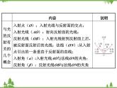 粤沪版物理八年级上册 3.2 探究光的反射规律4课件