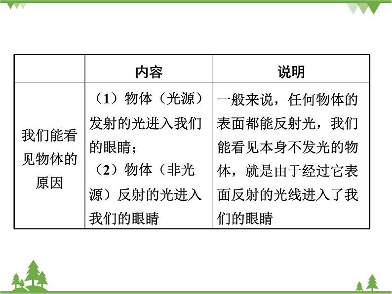 粤沪版物理八年级上册 3.2 探究光的反射规律4课件第4页