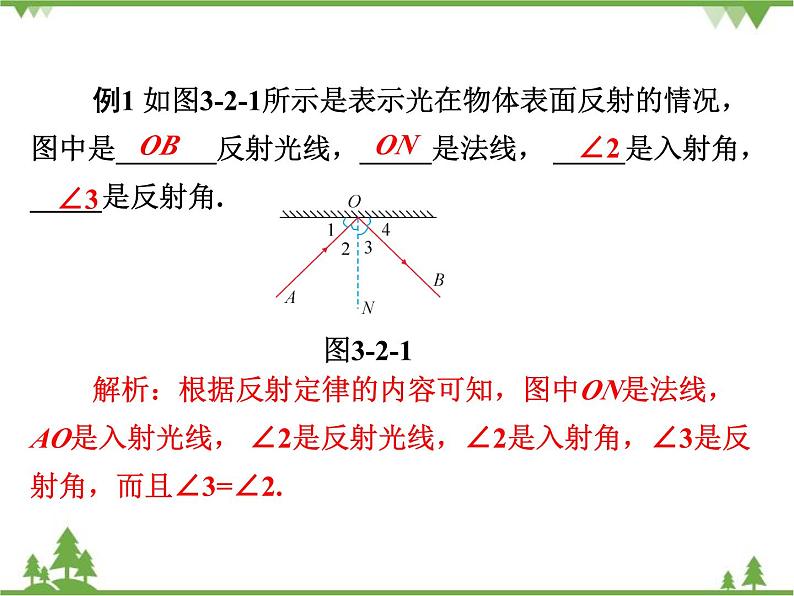 粤沪版物理八年级上册 3.2 探究光的反射规律4课件第7页