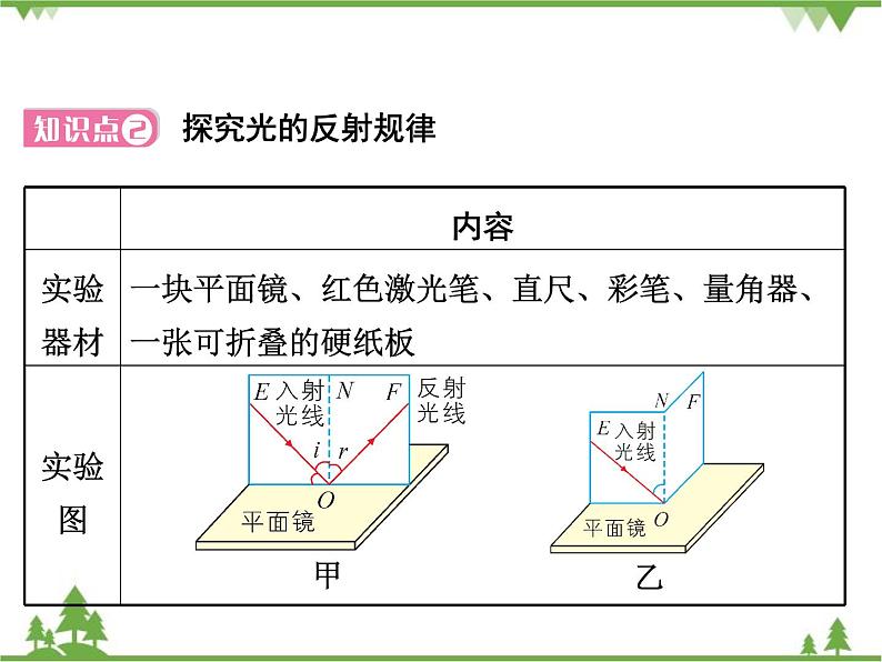 粤沪版物理八年级上册 3.2 探究光的反射规律4课件第8页