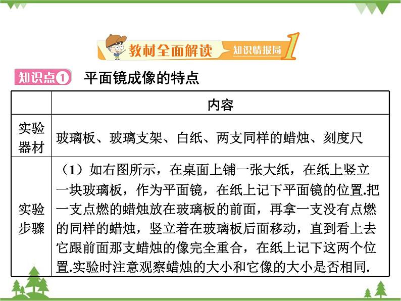 粤沪版物理八年级上册 3.3 探究平面镜成像特点4课件02