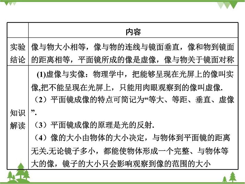 粤沪版物理八年级上册 3.3 探究平面镜成像特点4课件04