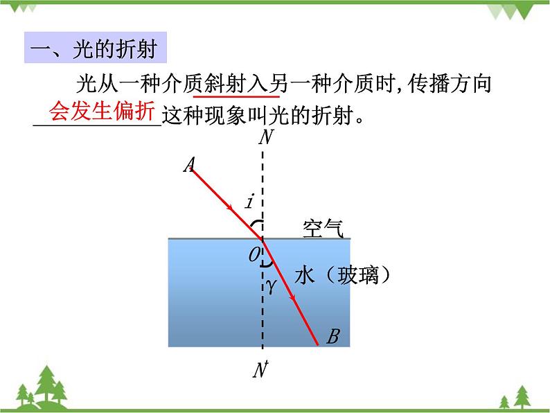 粤沪版物理八年级上册 3.4 探究光的折射规律2课件第4页