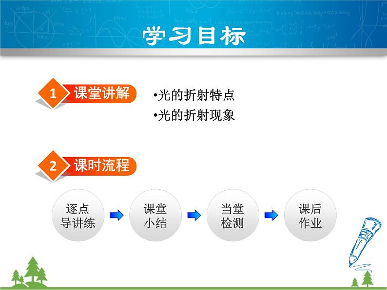 粤沪版物理八年级上册 3.4 探究光的折射规律3课件02