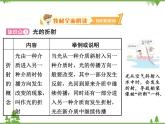 粤沪版物理八年级上册 3.4 探究光的折射规律4课件