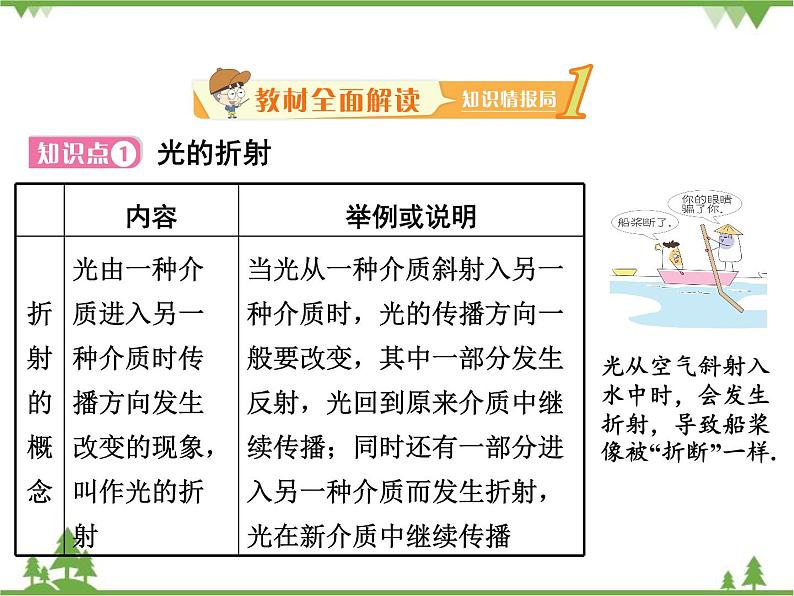 粤沪版物理八年级上册 3.4 探究光的折射规律4课件第2页