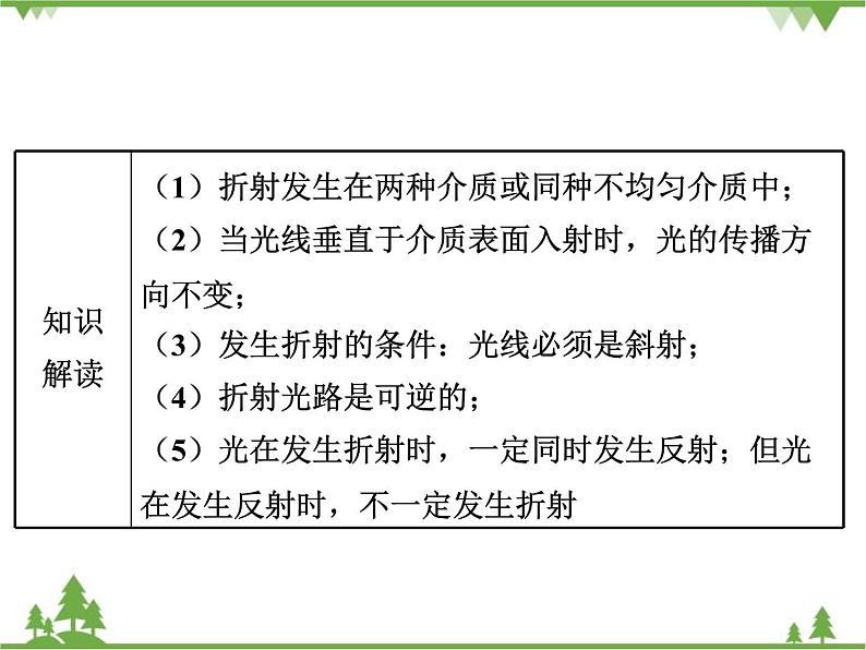 粤沪版物理八年级上册 3.4 探究光的折射规律4课件第4页