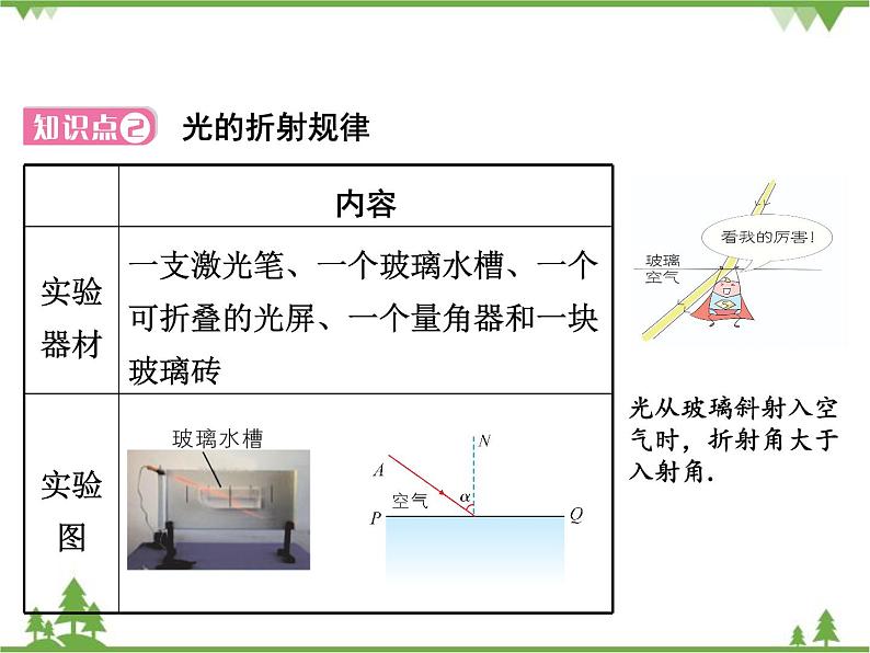 粤沪版物理八年级上册 3.4 探究光的折射规律4课件第6页