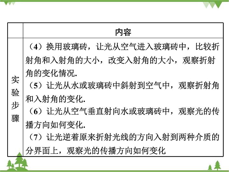 粤沪版物理八年级上册 3.4 探究光的折射规律4课件第8页