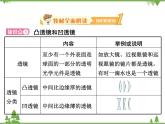 粤沪版物理八年级上册 3.5 奇妙的透镜4课件