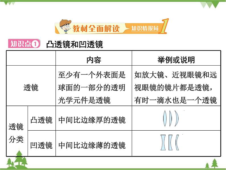 粤沪版物理八年级上册 3.5 奇妙的透镜4课件第2页