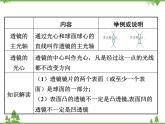粤沪版物理八年级上册 3.5 奇妙的透镜4课件