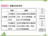 粤沪版物理八年级上册 3.5 奇妙的透镜4课件