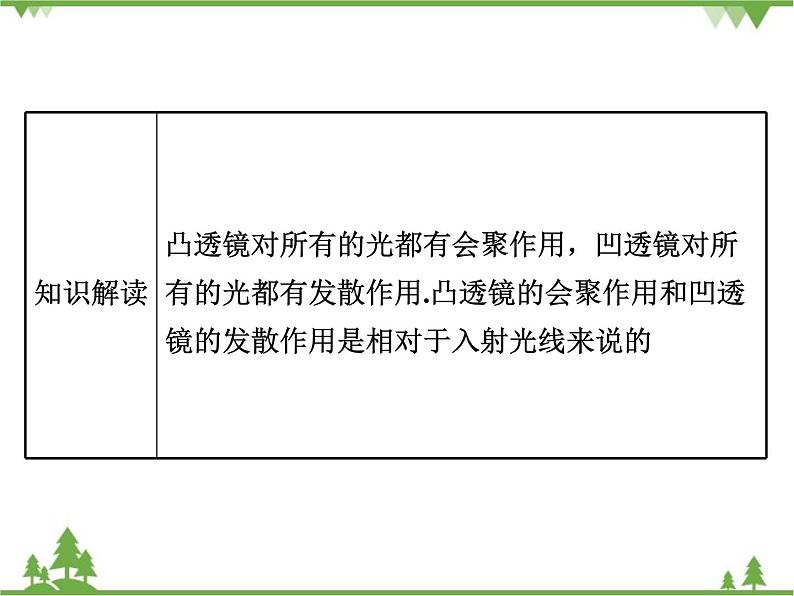 粤沪版物理八年级上册 3.5 奇妙的透镜4课件第6页