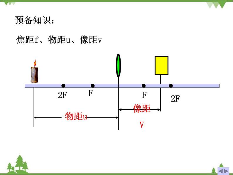 粤沪版物理八年级上册 3.6 探究凸透镜成像规律2课件05