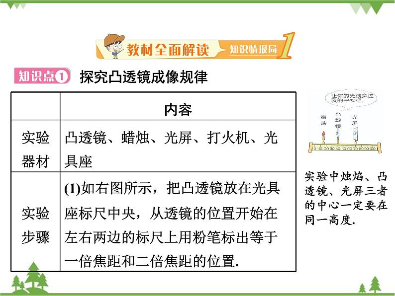 粤沪版物理八年级上册 3.6 探究凸透镜成像规律4课件02