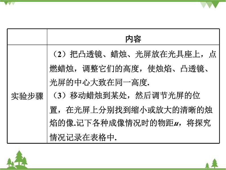 粤沪版物理八年级上册 3.6 探究凸透镜成像规律4课件03