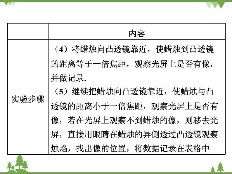 粤沪版物理八年级上册 3.6 探究凸透镜成像规律4课件04