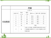 粤沪版物理八年级上册 3.6 探究凸透镜成像规律4课件
