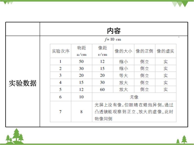 粤沪版物理八年级上册 3.6 探究凸透镜成像规律4课件05