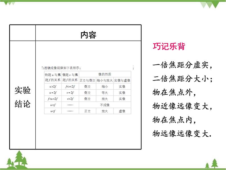 粤沪版物理八年级上册 3.6 探究凸透镜成像规律4课件06