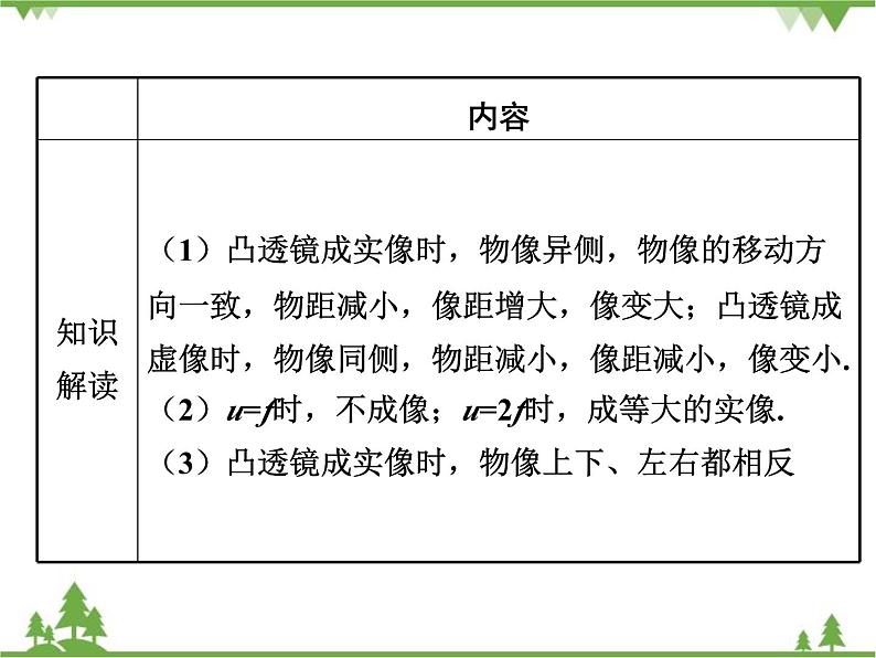 粤沪版物理八年级上册 3.6 探究凸透镜成像规律4课件07