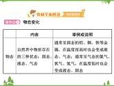 粤沪版物理八年级上册 4.2 探究汽化和液化的特点4课件