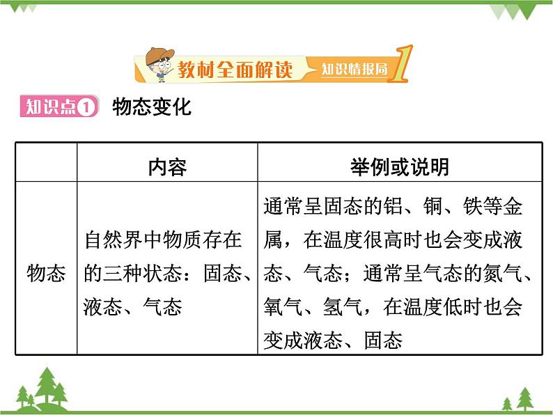 粤沪版物理八年级上册 4.2 探究汽化和液化的特点4课件第2页