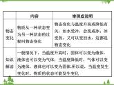 粤沪版物理八年级上册 4.2 探究汽化和液化的特点4课件