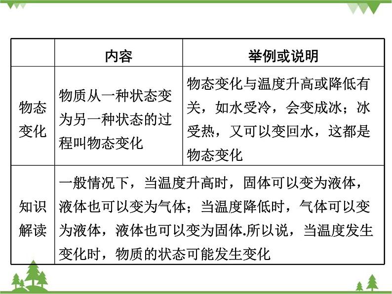 粤沪版物理八年级上册 4.2 探究汽化和液化的特点4课件第3页