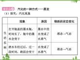 粤沪版物理八年级上册 4.2 探究汽化和液化的特点4课件