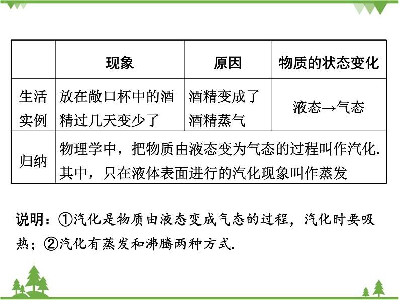 粤沪版物理八年级上册 4.2 探究汽化和液化的特点4课件第6页