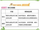 粤沪版物理八年级上册 4.3 探究熔化和凝固的特点4课件