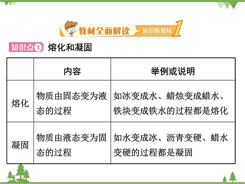 粤沪版物理八年级上册 4.3 探究熔化和凝固的特点4课件第2页