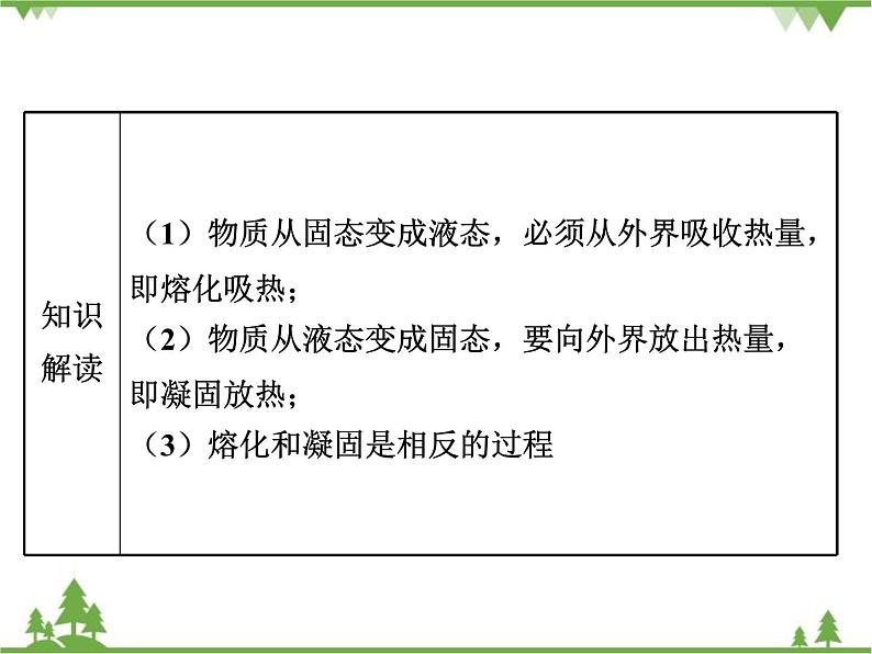 粤沪版物理八年级上册 4.3 探究熔化和凝固的特点4课件第3页