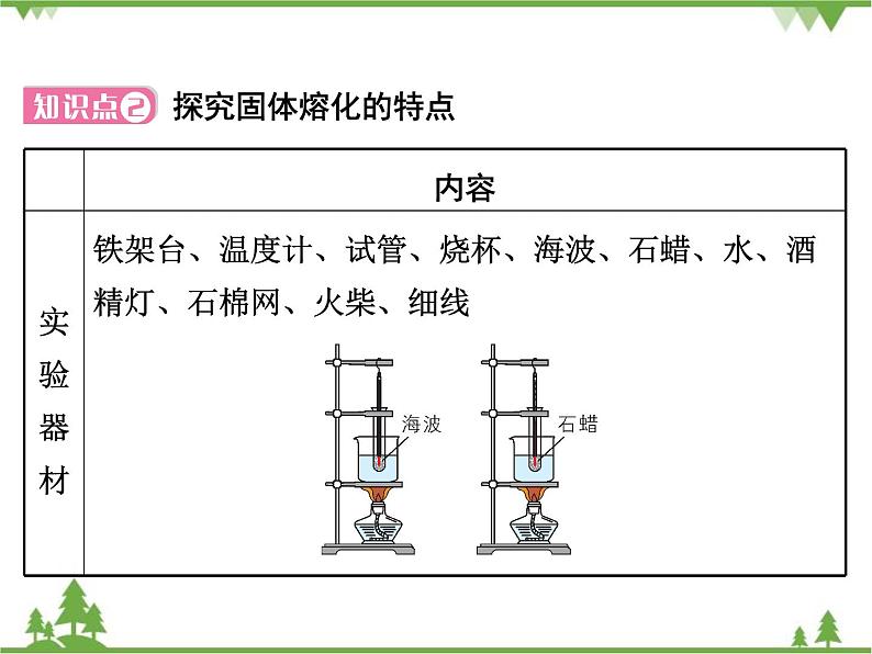 粤沪版物理八年级上册 4.3 探究熔化和凝固的特点4课件第7页