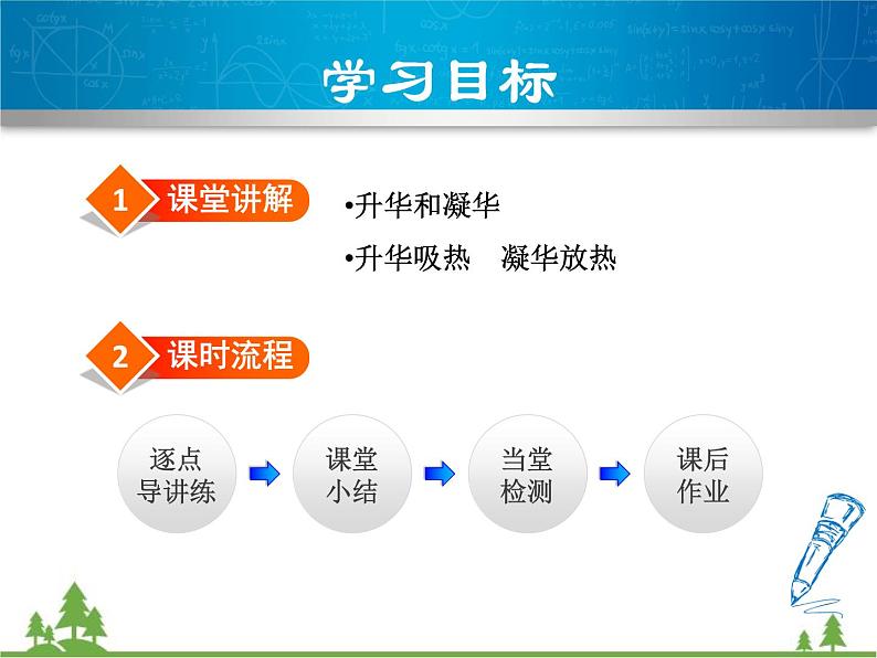 粤沪版物理八年级上册 4.4 升华和凝华3课件第2页